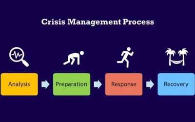 Crisis Management & PR Response