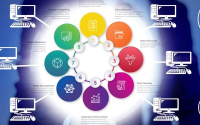 outsource-data-analysis-process